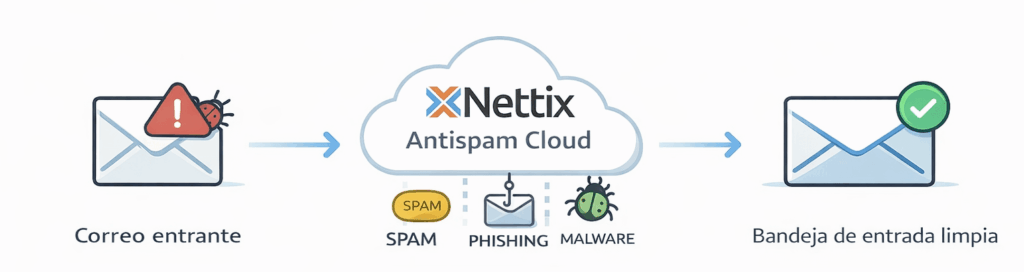 diagrama antispam-min